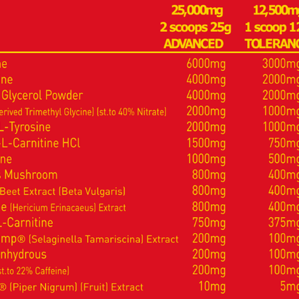 Alpha Neon Maximum Carnage™ v2