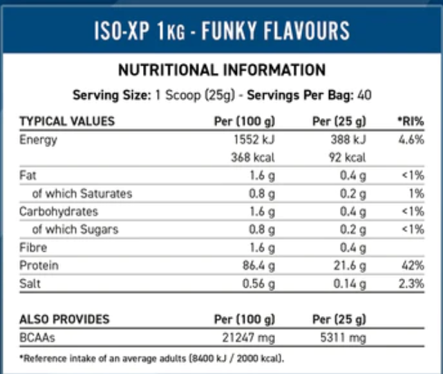 Applied Nutrition ISO-XP 1kg