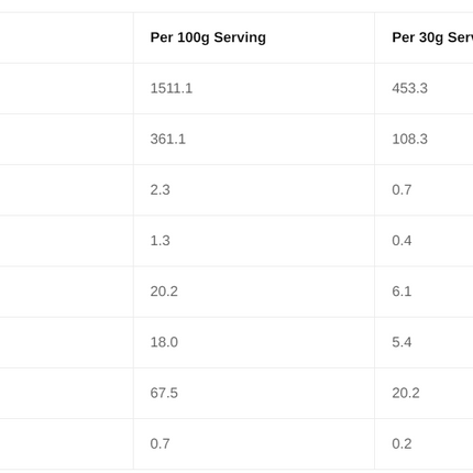 Conteh Sports Repair Whey Protein 2kg