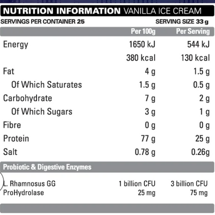 EHP Labs OxyWhey Lean Wellness Protein 2lb