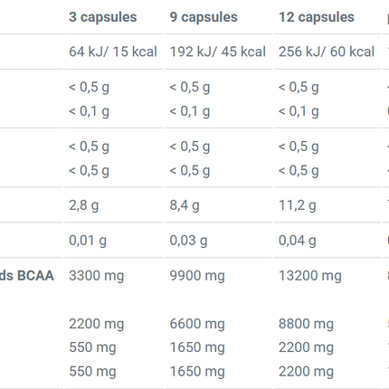 Olimp Sport Nutrition BCAA 1100 Mega Caps
