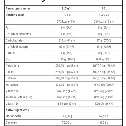 TREC Carbo Sport 1kg