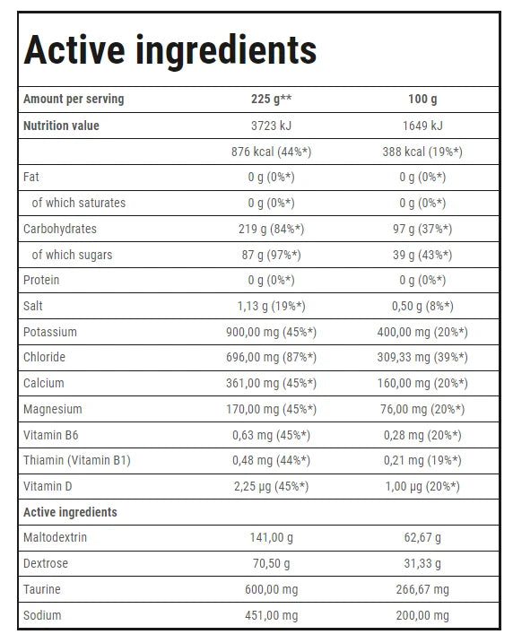 TREC Carbo Sport 1kg